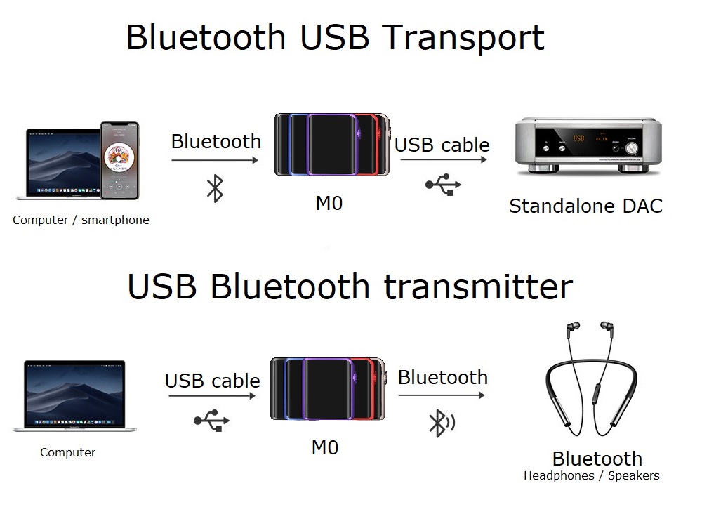 Connectivity chart M0.jpg